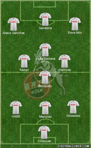 1.FC Köln Formation 2017