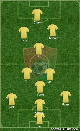 Chiriquí FC Formation 2017