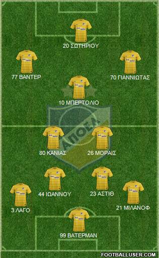 APOEL Nicosia Formation 2017