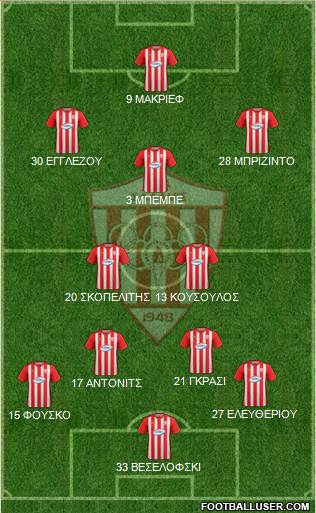 AS Nea Salamis Famagusta football formation