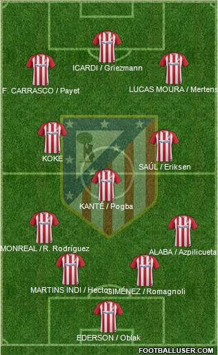 C. Atlético Madrid S.A.D. Formation 2017