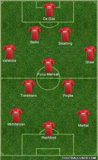 Manchester United Formation 2017