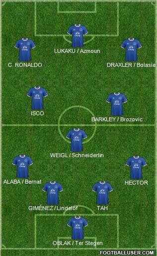 Everton Formation 2017