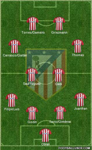 C. Atlético Madrid S.A.D. Formation 2017