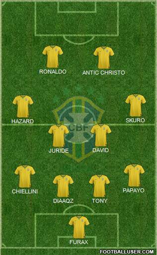 Brazil Formation 2017