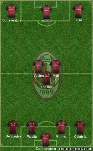 A.C. Milan Formation 2017