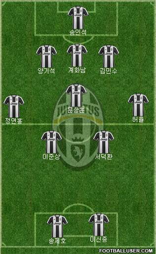 Juventus Formation 2017