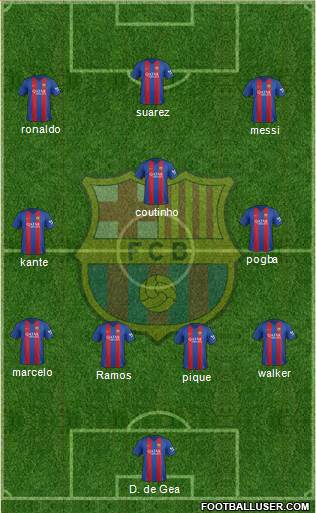 F.C. Barcelona Formation 2017