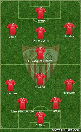 Sevilla F.C., S.A.D. Formation 2017