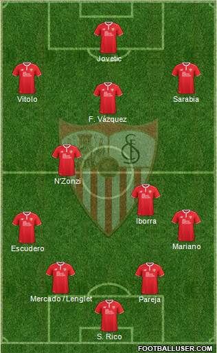 Sevilla F.C., S.A.D. Formation 2017