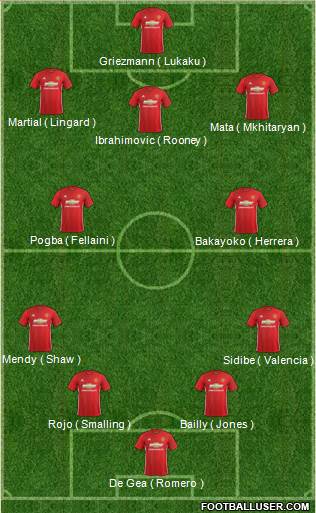 Manchester United Formation 2017