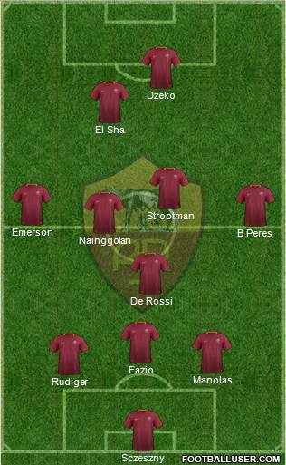 AS Roma Formation 2017