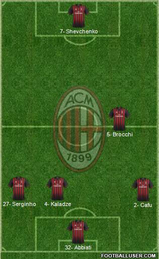 A.C. Milan Formation 2017