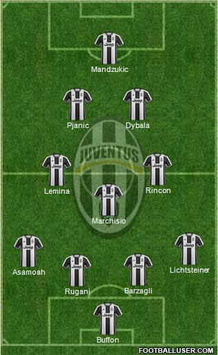 Juventus Formation 2017