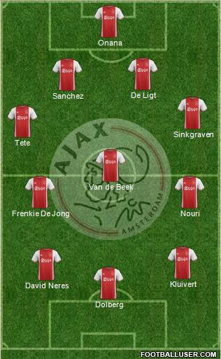 AFC Ajax Formation 2017