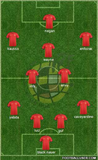 Spain Formation 2017