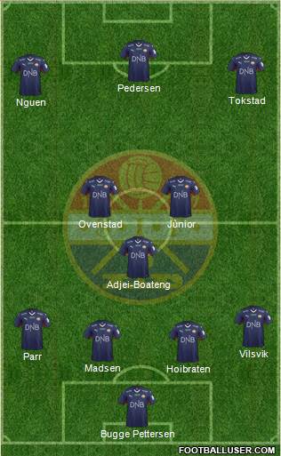 Strømsgodset IF Formation 2017
