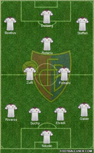 FC Basel Formation 2017