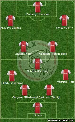 AFC Ajax Formation 2017