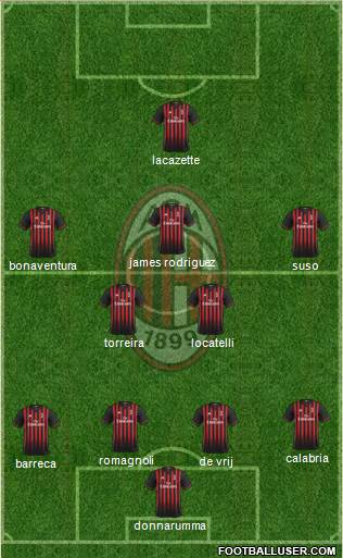 A.C. Milan Formation 2017