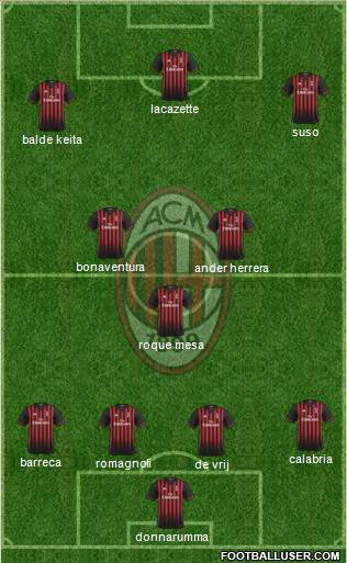 A.C. Milan Formation 2017