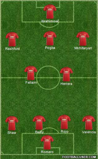 Manchester United Formation 2017