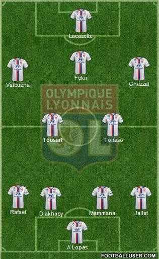 Olympique Lyonnais Formation 2017