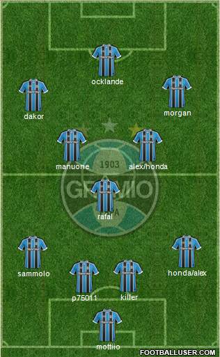Grêmio FBPA Formation 2017