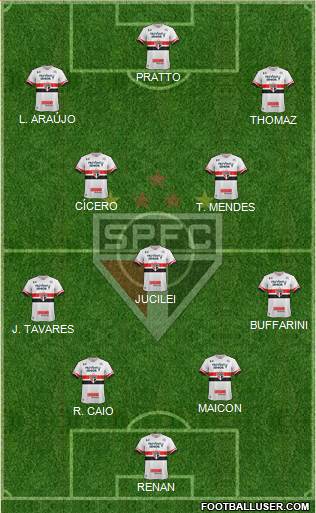 São Paulo FC Formation 2017
