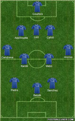Chelsea Formation 2017