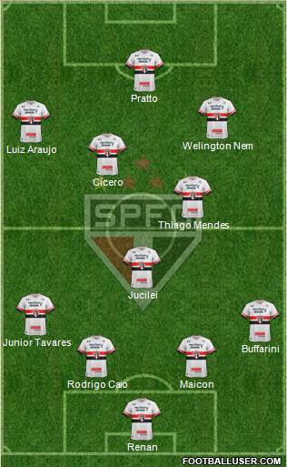 São Paulo FC Formation 2017