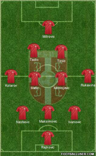 Serbia Formation 2017