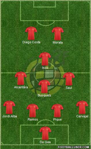 Spain Formation 2017