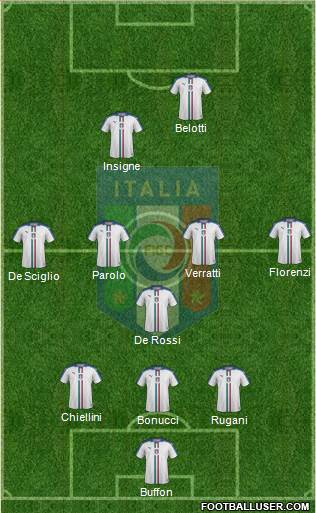 Italy Formation 2017