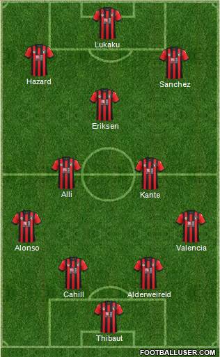 AFC Bournemouth Formation 2017