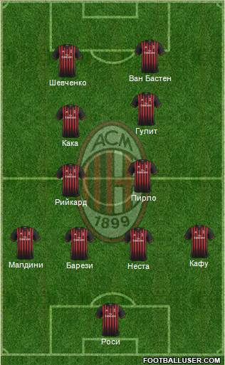 A.C. Milan Formation 2017