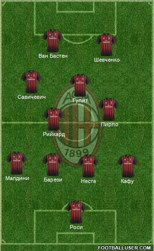 A.C. Milan Formation 2017