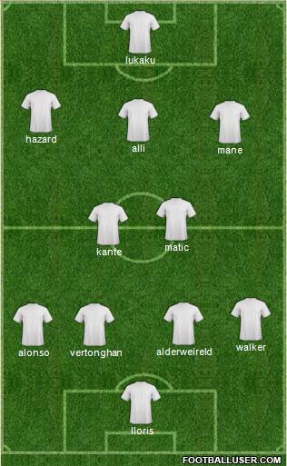 Manchester United Formation 2017