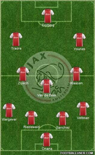 AFC Ajax Formation 2017
