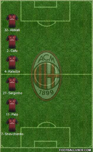 A.C. Milan Formation 2017