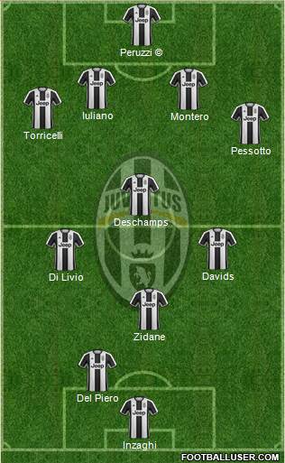 Juventus Formation 2017