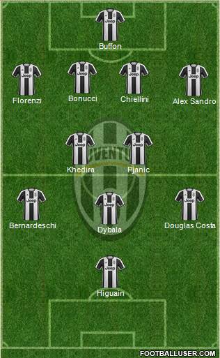 Juventus Formation 2017