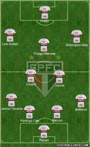 São Paulo FC Formation 2017