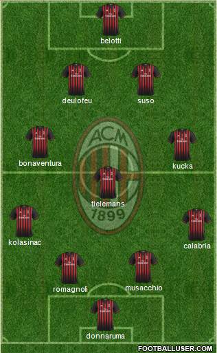 A.C. Milan Formation 2017