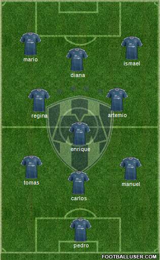 Club de Fútbol Monterrey Formation 2017
