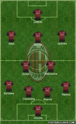 A.C. Milan Formation 2017