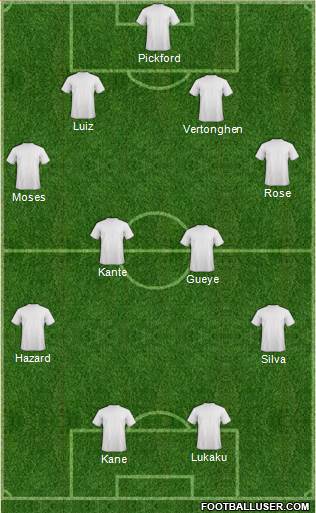Manchester United Formation 2017