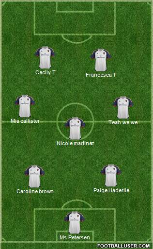 Real Salt Lake Formation 2017