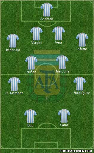 Argentina Formation 2017