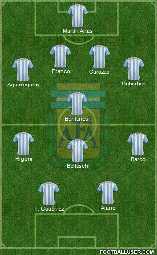 Argentina Formation 2017